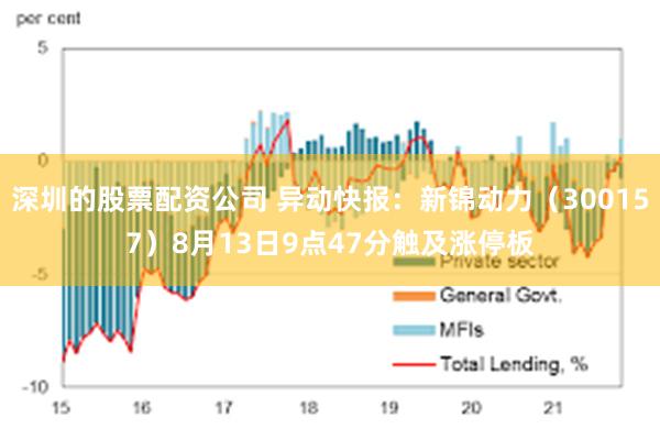 深圳的股票配资公司 异动快报：新锦动力（300157）8月13日9点47分触及涨停板