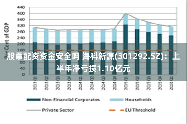 股票配资资金安全吗 海科新源(301292.SZ)：上半年净亏损1.10亿元