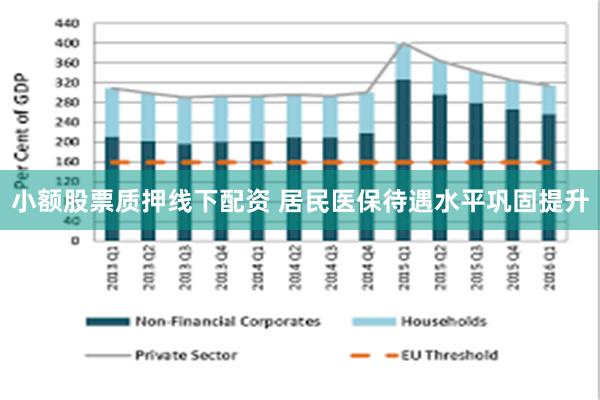 小额股票质押线下配资 居民医保待遇水平巩固提升