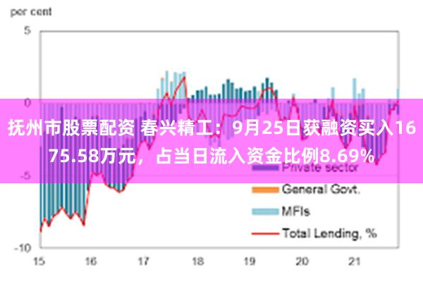 抚州市股票配资 春兴精工：9月25日获融资买入1675.58万元，占当日流入资金比例8.69%