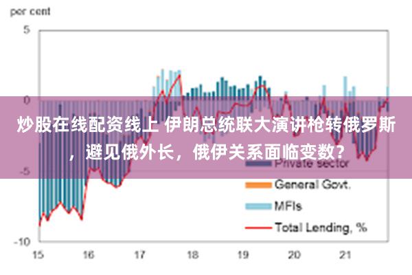 炒股在线配资线上 伊朗总统联大演讲枪转俄罗斯，避见俄外长，俄伊关系面临变数？