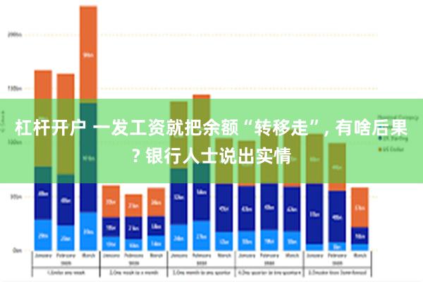 杠杆开户 一发工资就把余额“转移走”, 有啥后果? 银行人士说出实情