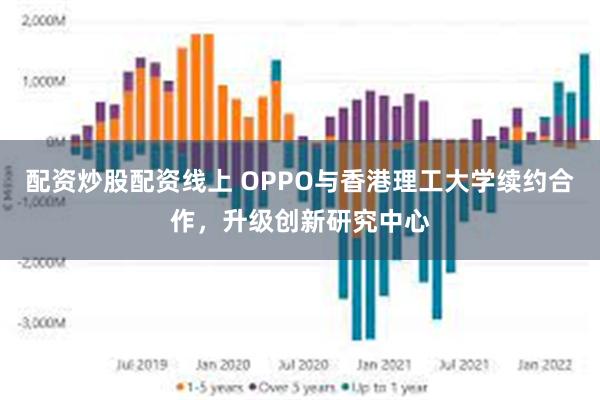 配资炒股配资线上 OPPO与香港理工大学续约合作，升级创新研究中心