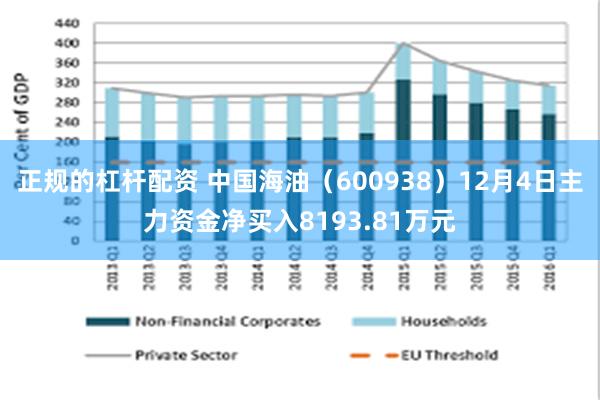 正规的杠杆配资 中国海油（600938）12月4日主力资金净买入8193.81万元