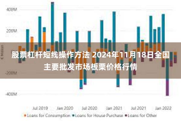 股票杠杆短线操作方法 2024年11月18日全国主要批发市场板栗价格行情