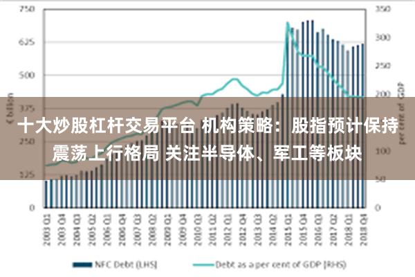 十大炒股杠杆交易平台 机构策略：股指预计保持震荡上行格局 关注半导体、军工等板块