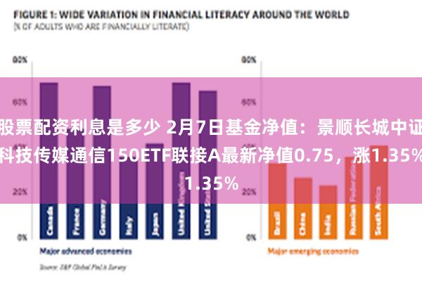 股票配资利息是多少 2月7日基金净值：景顺长城中证科技传媒通信150ETF联接A最新净值0.75，涨1.35%