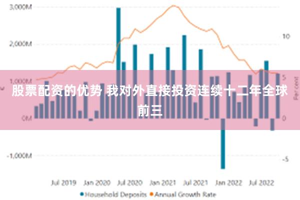 股票配资的优势 我对外直接投资连续十二年全球前三